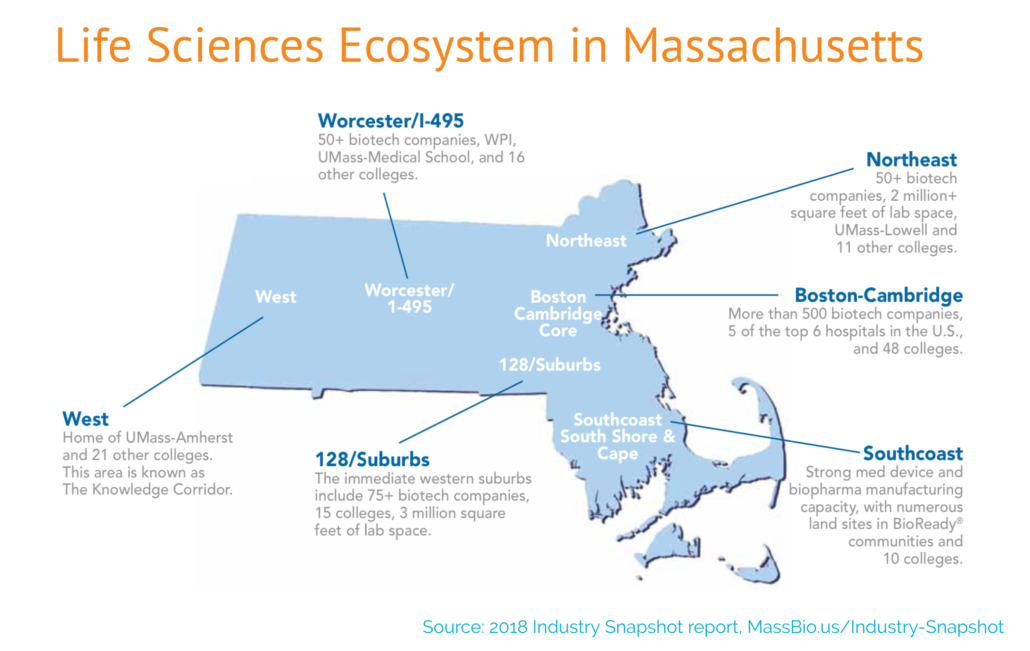 Life Sciences Ecosystem in MA