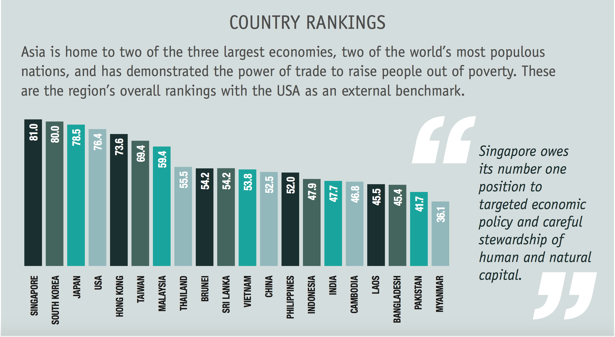 country-rankings-on-sustainable-trade-index