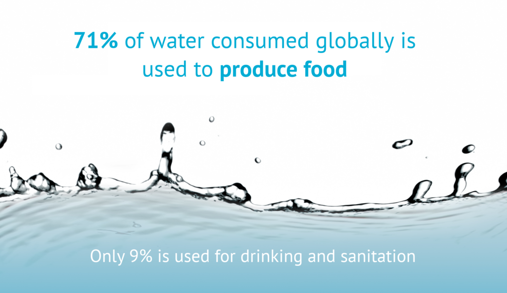 TradeVistas- 71 percent water consumed globally produces food