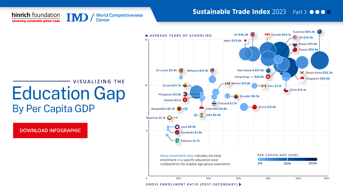 Sustainable Trade Hinrich Foundation