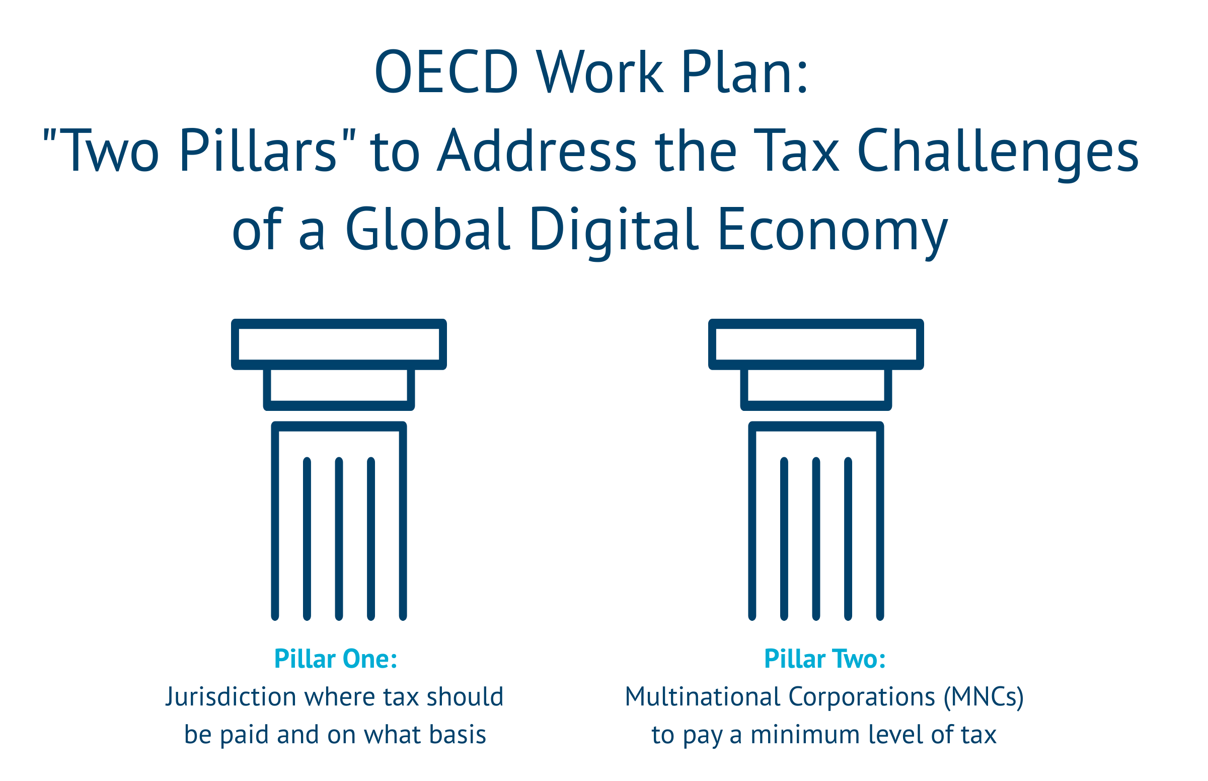 The Global Digital Tax Man | Hinrich Foundation