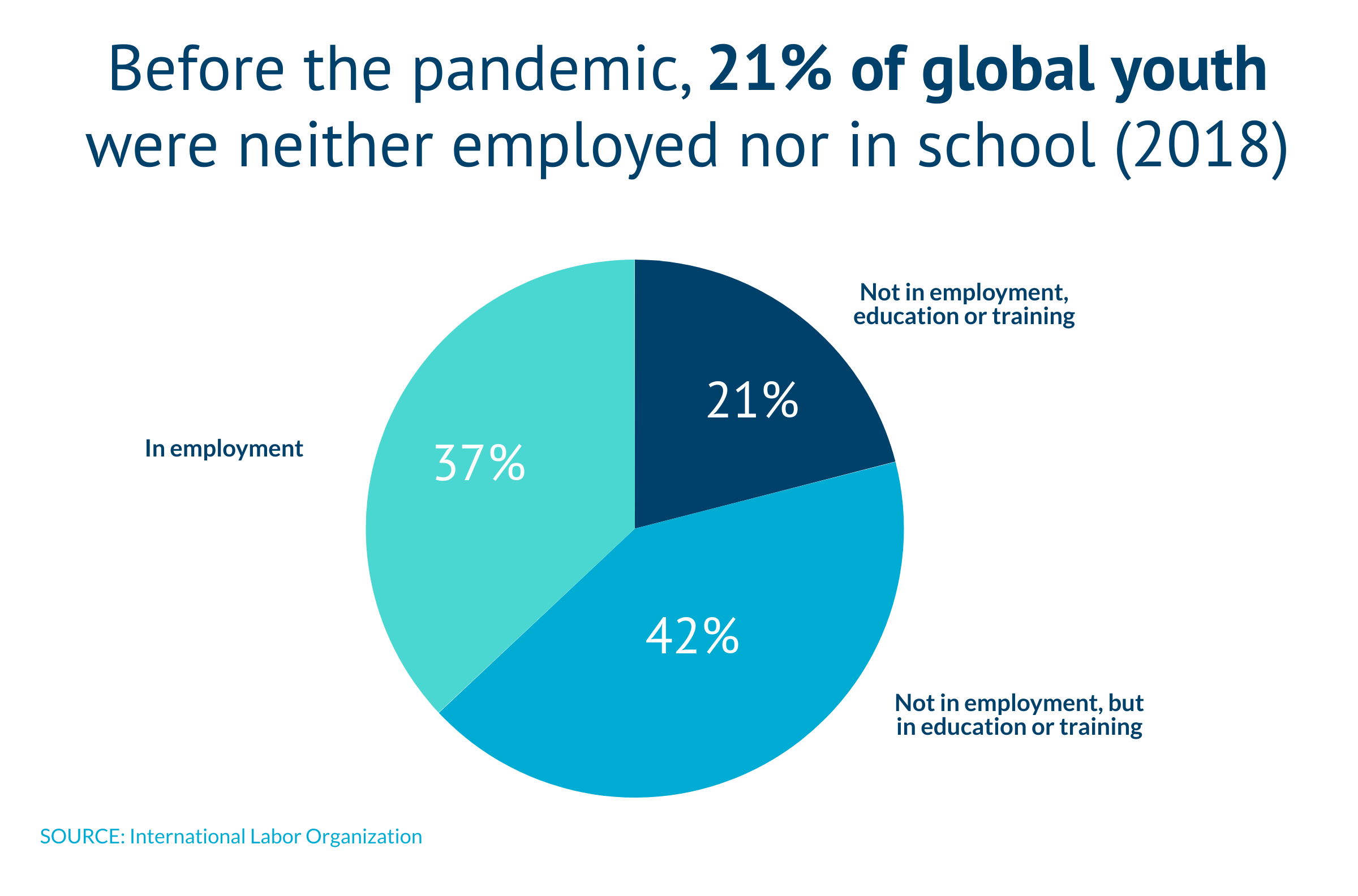 Youth Employment During COVID-19 | Hinrich Foundation