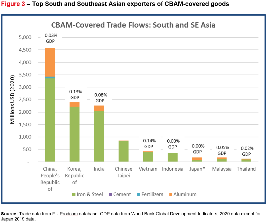 Counting Carbon: The Implications Of Border Carbon Adjustments On ...