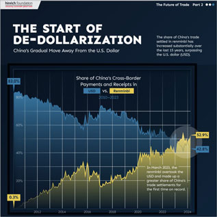 The renminbi begins a Long March by Visual Capitalist