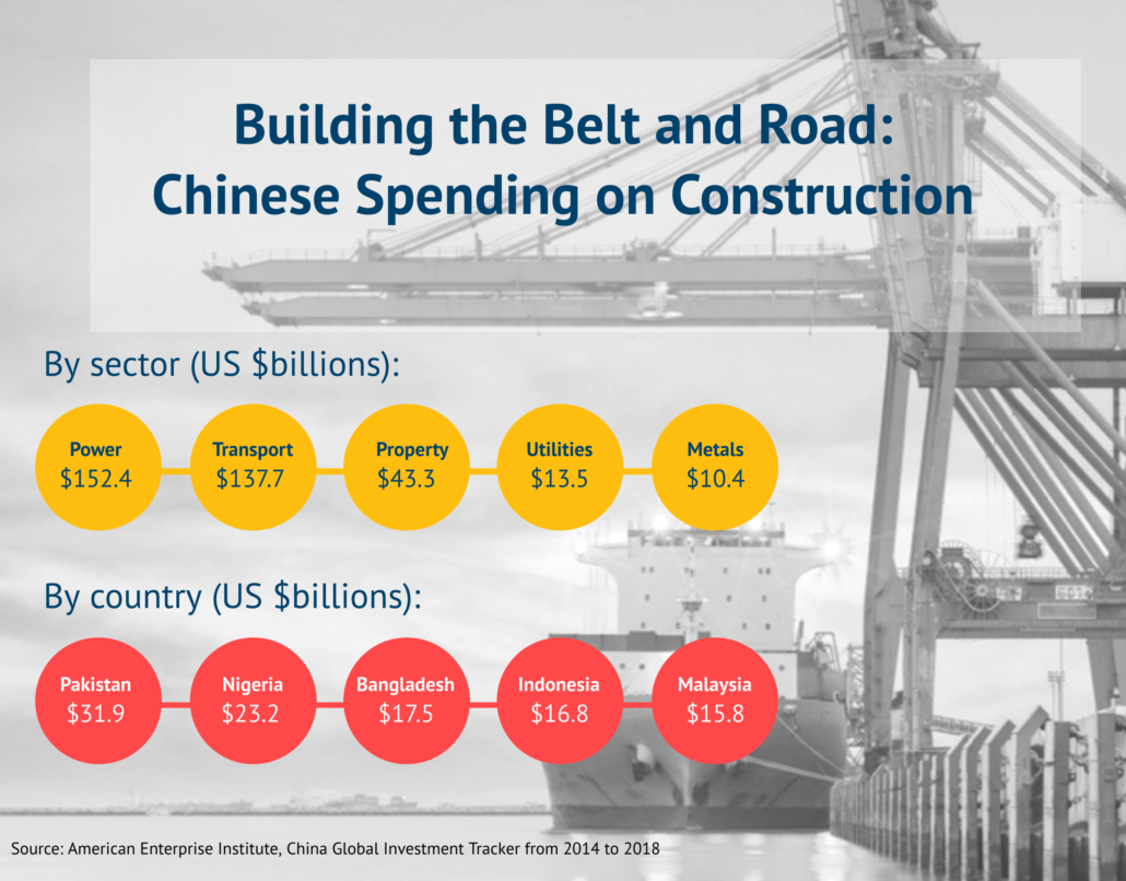 Belt And Road Initiative | Hinrich Foundation