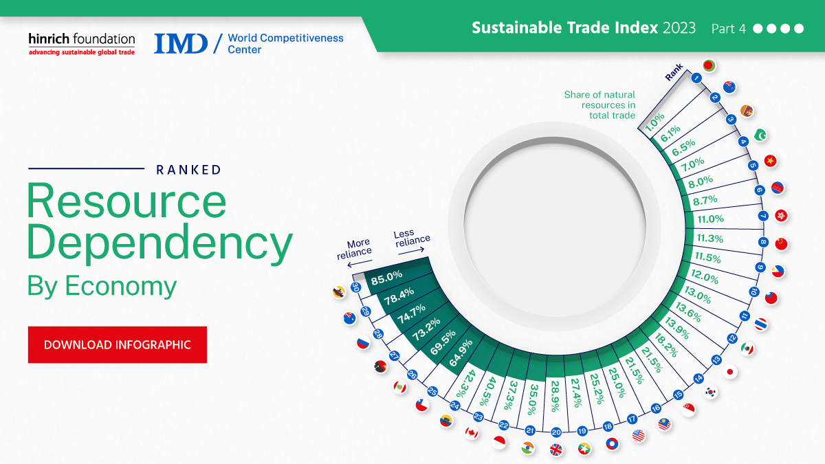 Sustainable Trade Hinrich Foundation