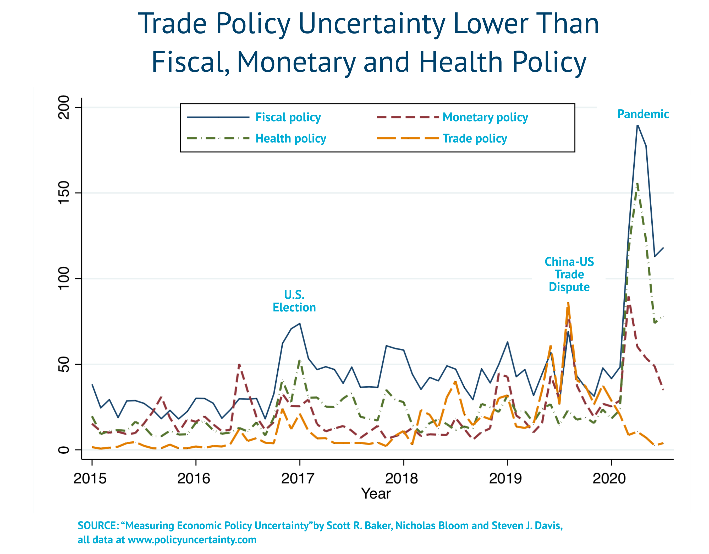 Why the stock market went up during the Covid-19 pandemic and high  unemployment - Vox