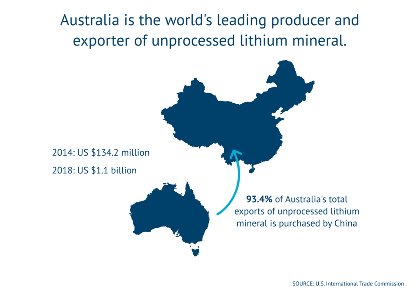 Lithium Is ‘new Oil’ As Electric Vehicle Market Expands