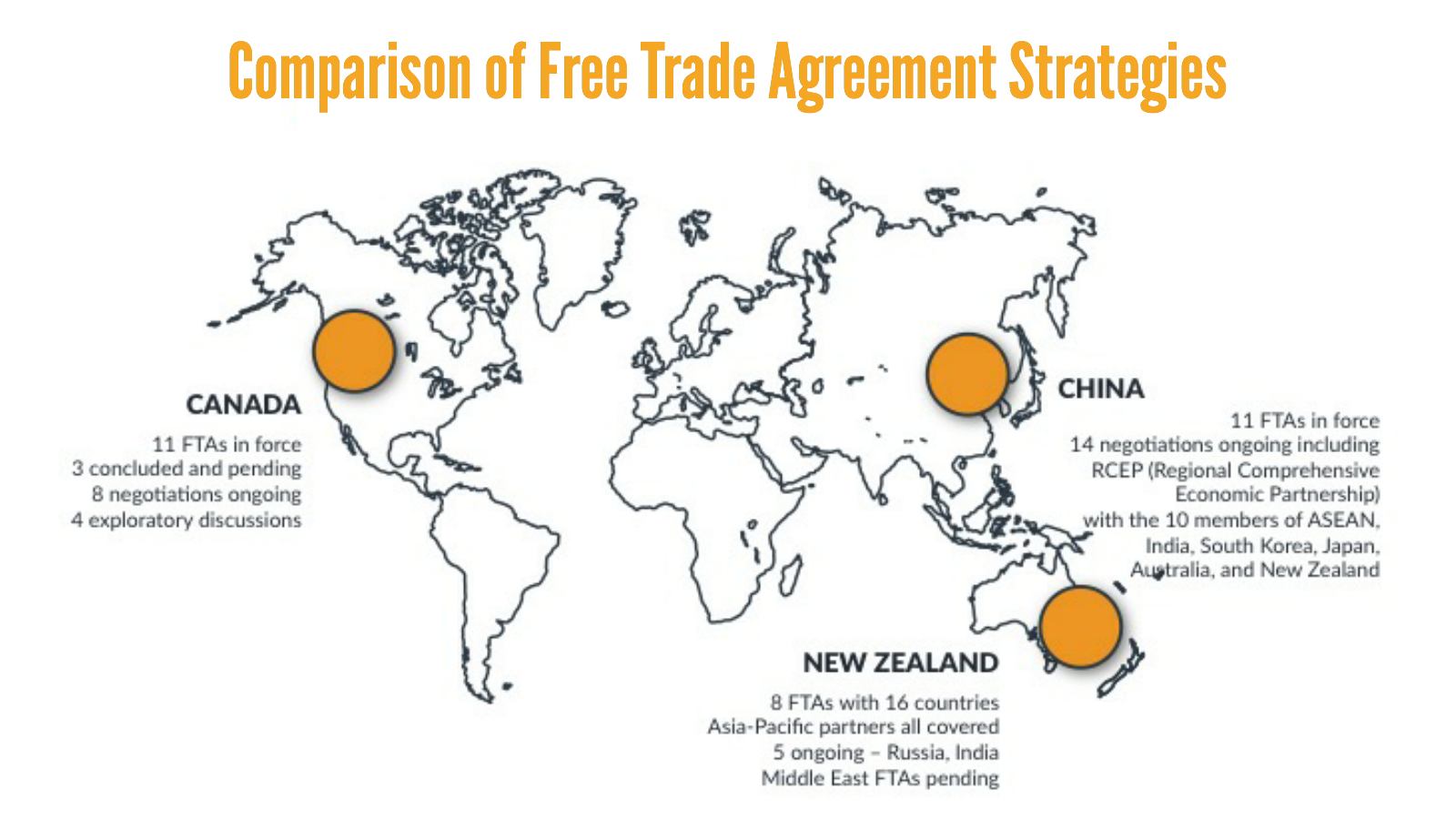 What Is A Free Trade Agreement Hinrich Foundation